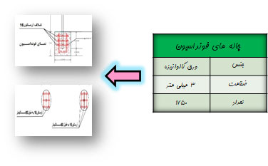 Construction of agricultural co