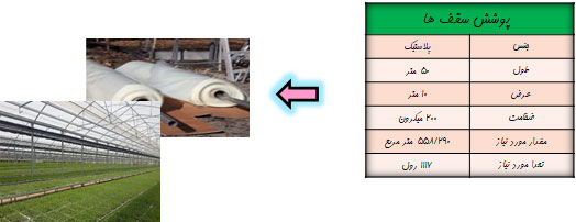 Construction of agricultural co
