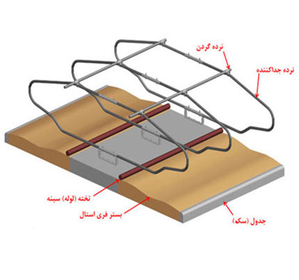 Livestock equipment