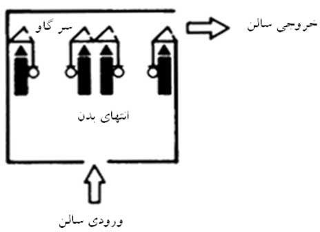 سالن شیردوشی